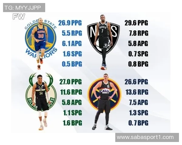 本赛季已过四分之一最佳阵容与全明星评选候选人分析